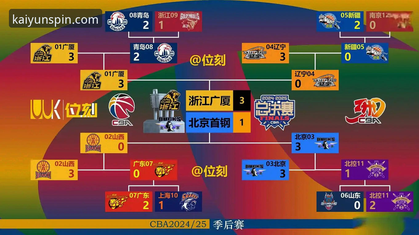 从一场CBA爆冷赛，聊聊开云竞猜平台的数据洞察实用技巧